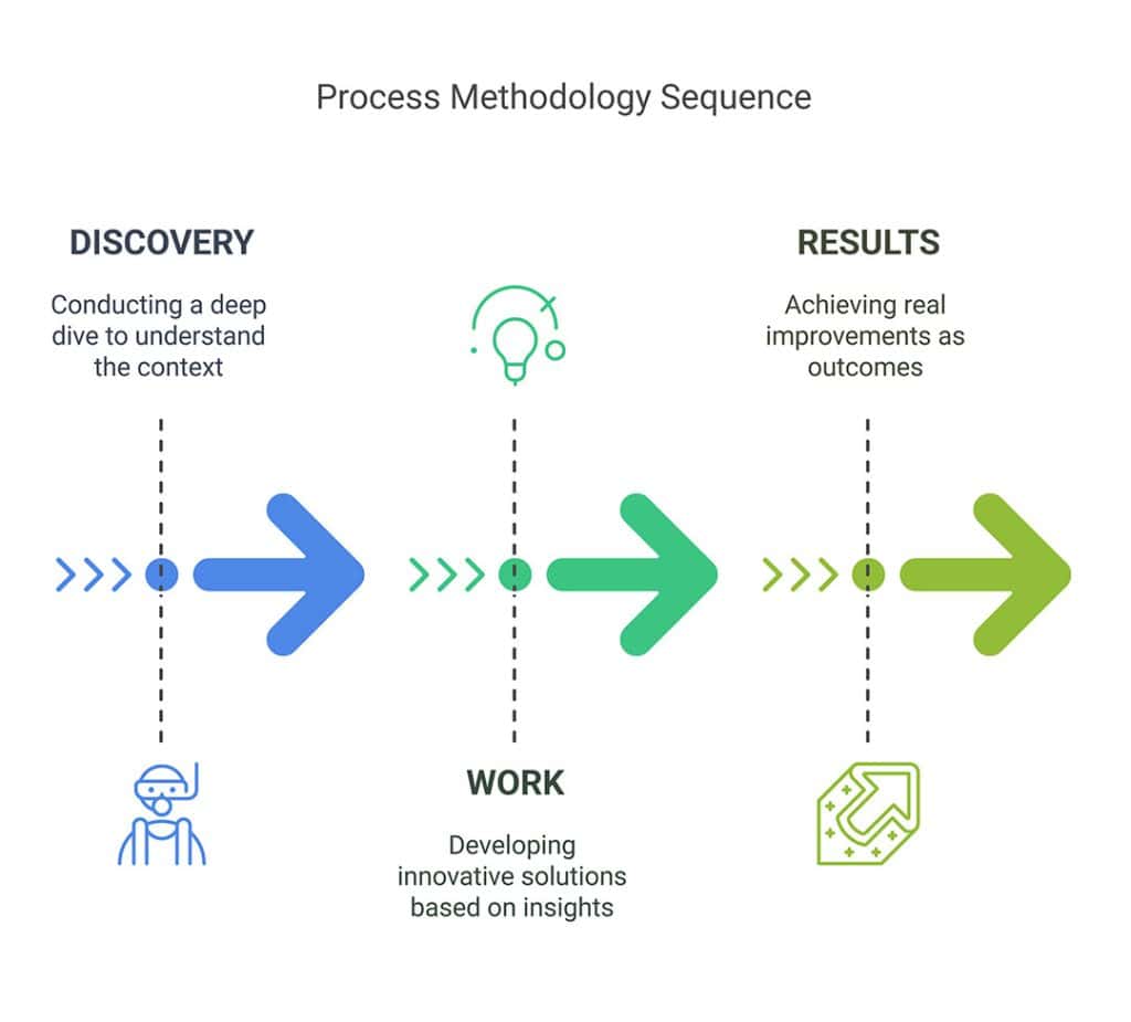Our Method - Ddigileads